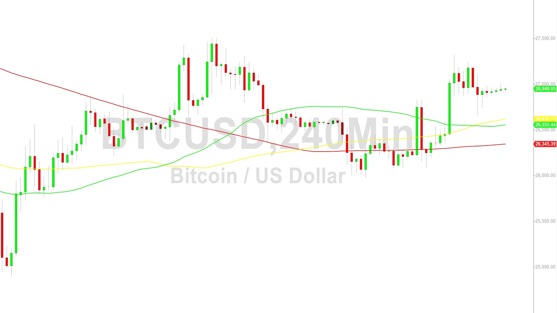 Bitcoin Price Analysis:  Another Failure to Test 27432 – 1 October 2023