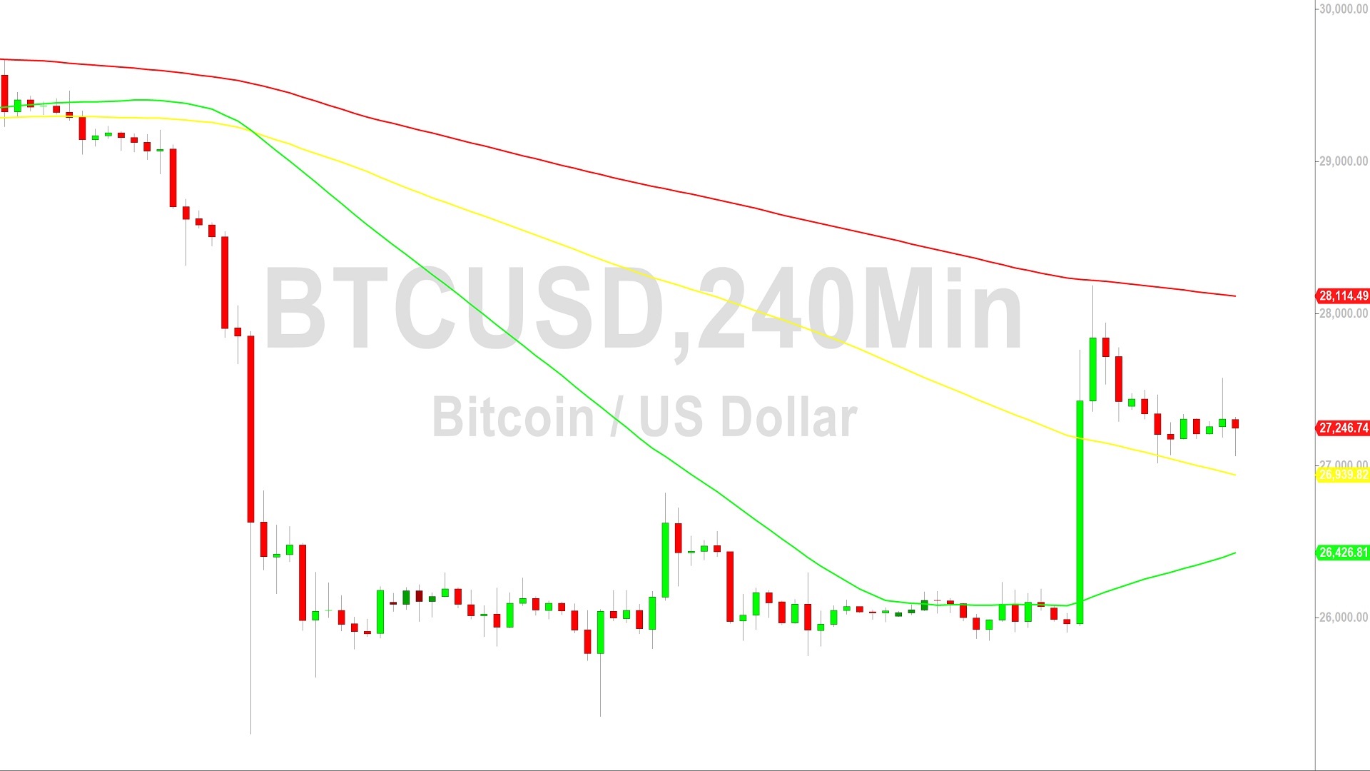 Bitcoin Price Analysis:  Stops Above 27934 – 1 September 2023