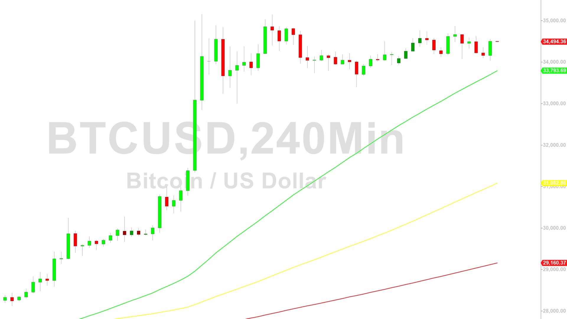 Bitcoin (BTC) Price Analysis:  Bears Spooked by 27% October Rally – 1 November 2023