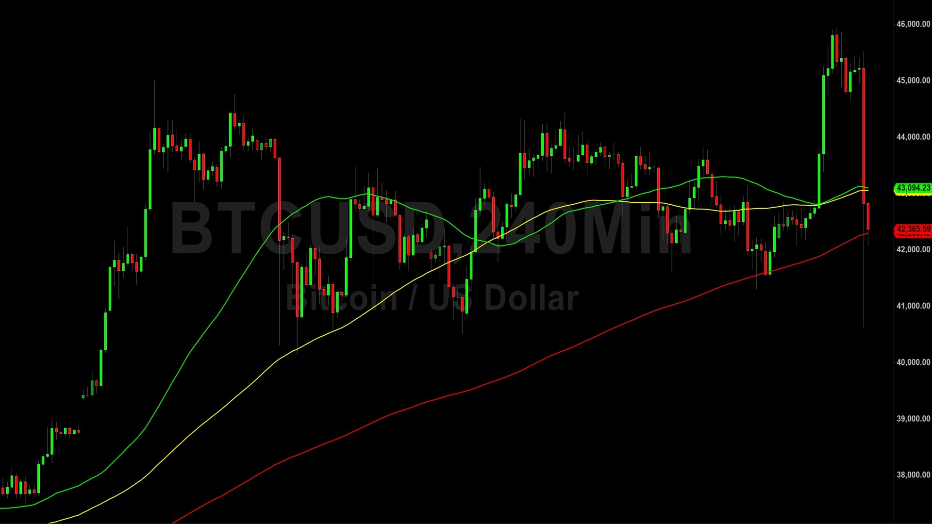 Bitcoin (BTC) Price Analysis:  Additional Technical Consolidation Expected – 5 January 2024
