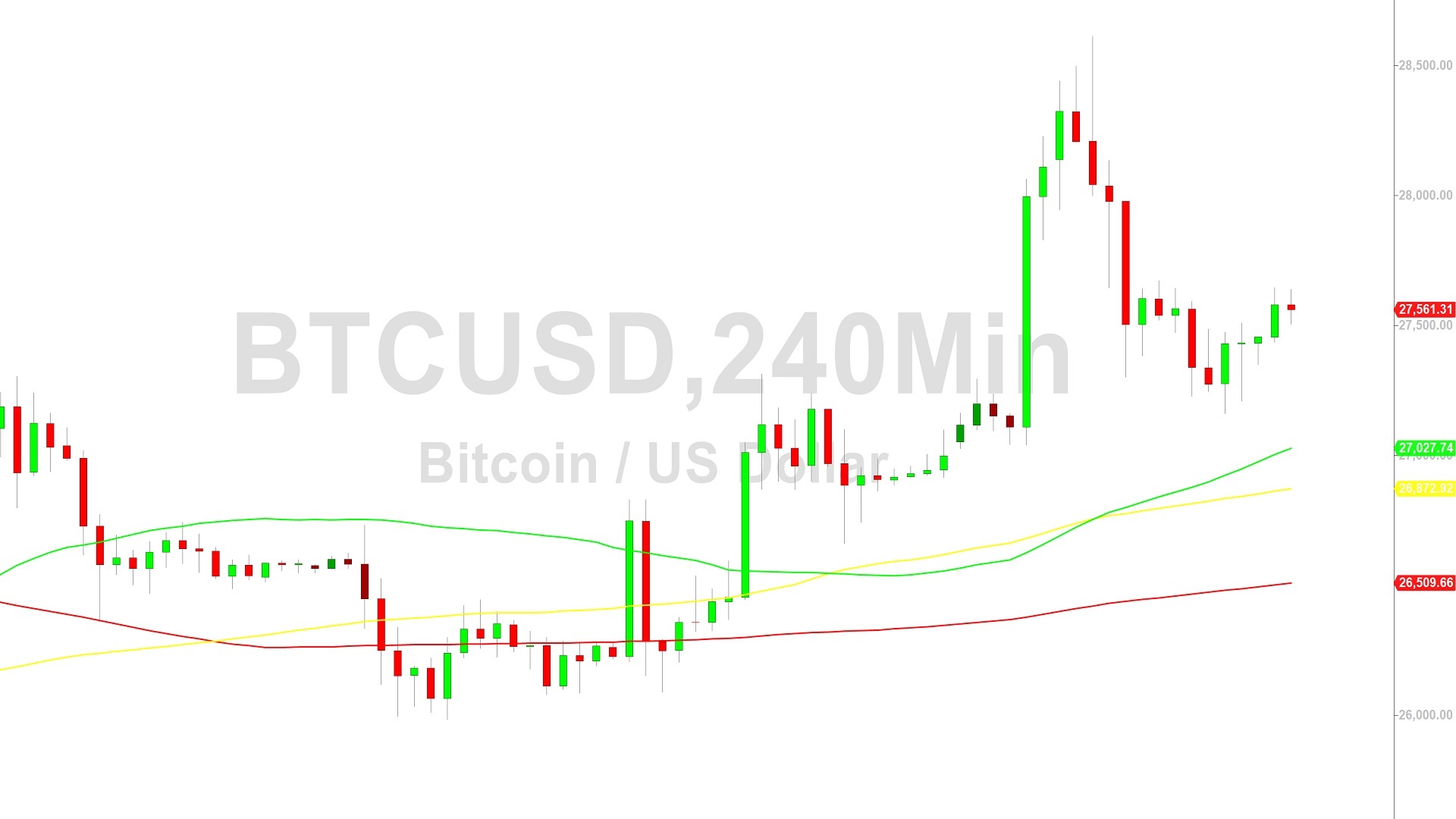 Bitcoin Price Analysis:  Bulls Seeking to Hurdle 27620 – 5 October 2023