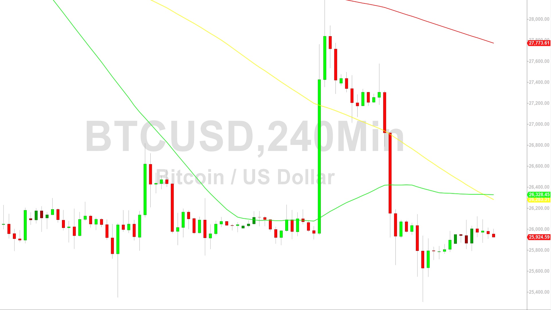 Bitcoin Price Analysis:  Orbiting 26006 Technicals Amid Light Liquidity – 5 September 2023