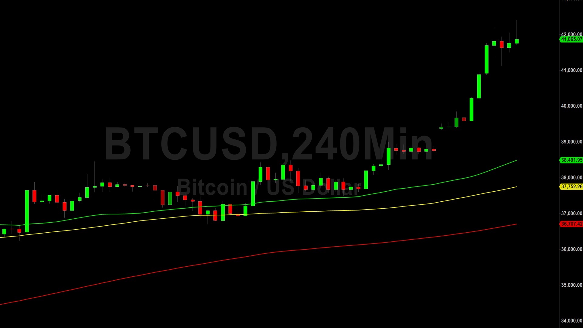 Bitcoin (BTC) Price Analysis:  Bulls Targeting 44481 – 6 December 2023