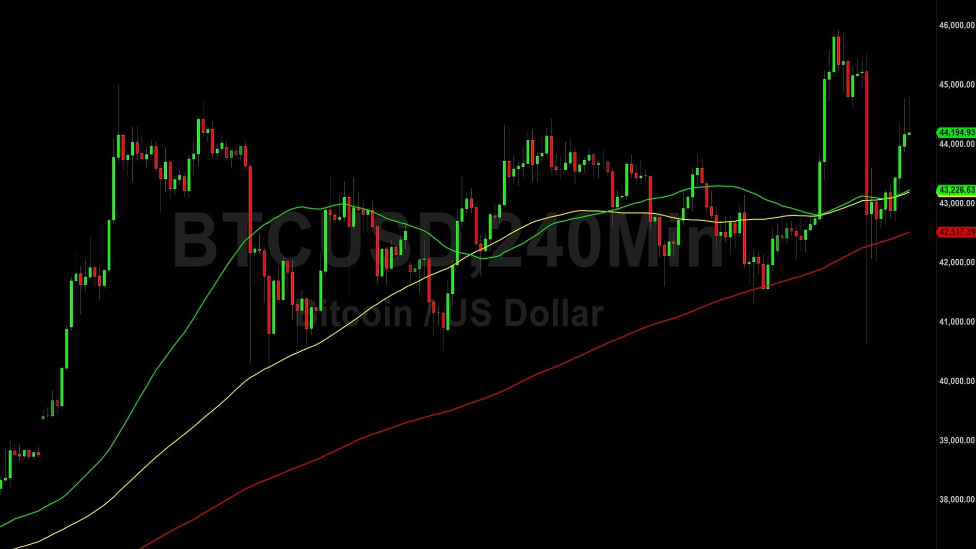 Bitcoin (BTC) Price Analysis:  Still Orbiting 42230 Technicals – 6 January 2024
