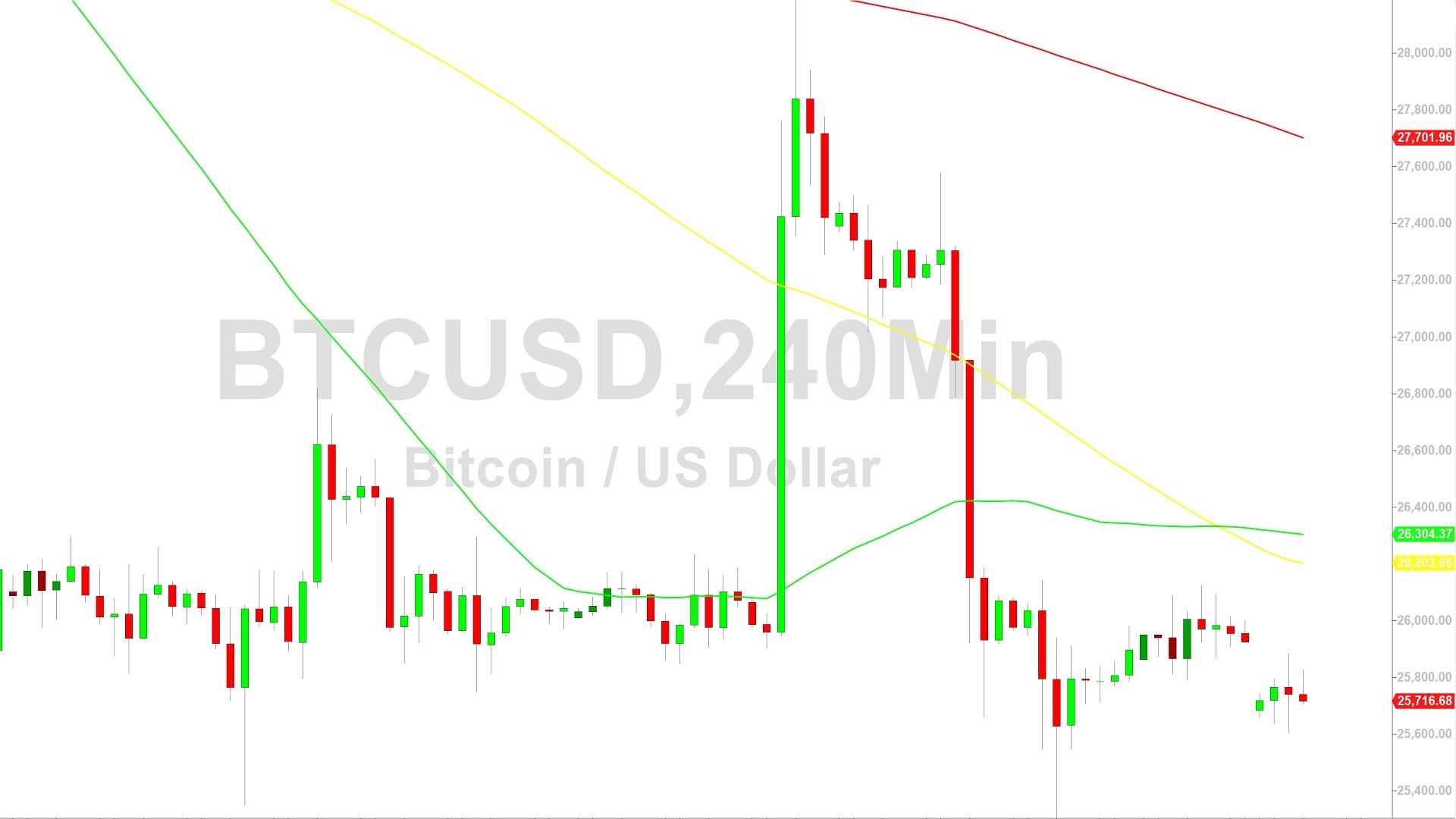 Bitcoin Price Analysis:  Bears Seeking Pain Below 24511 – 6 September 2023