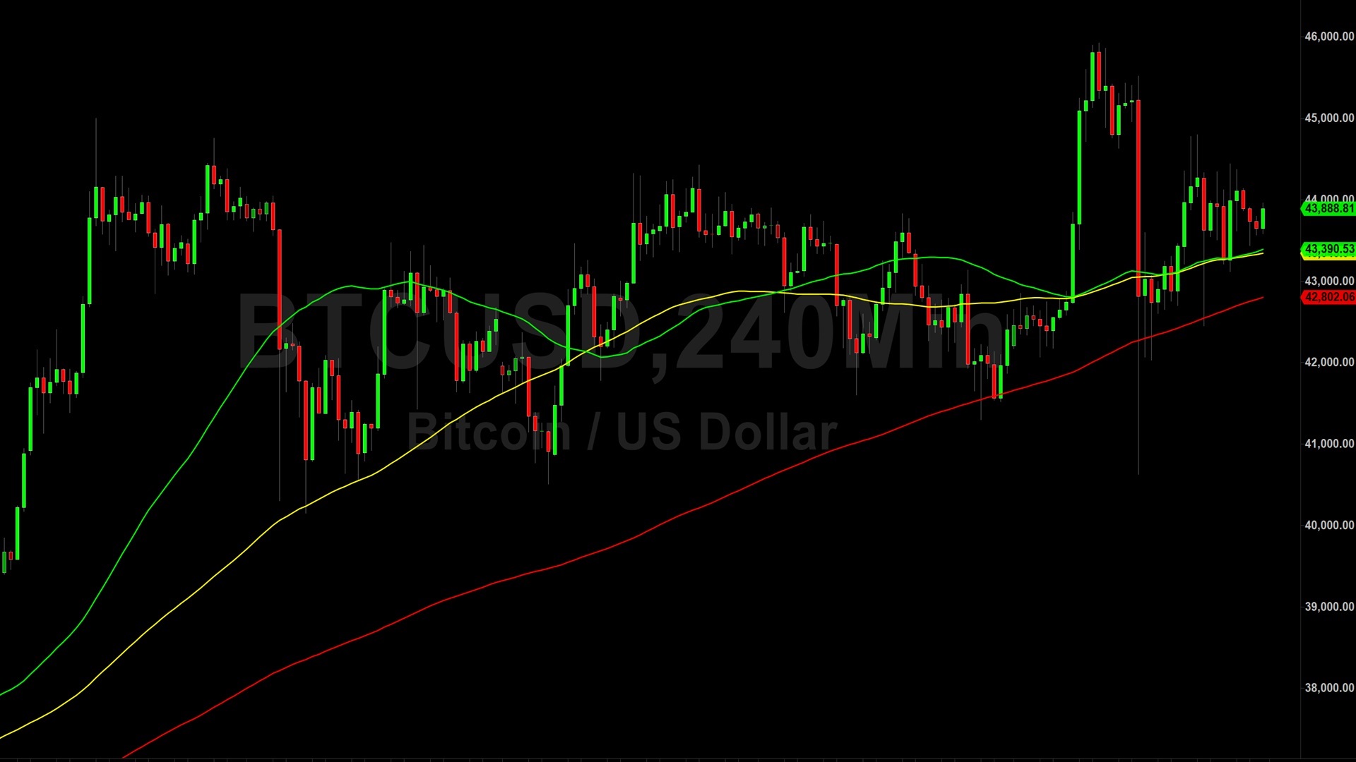 Bitcoin (BTC) Price Analysis:  Narrower Ranges Clouding Technicals – 7 January 2024