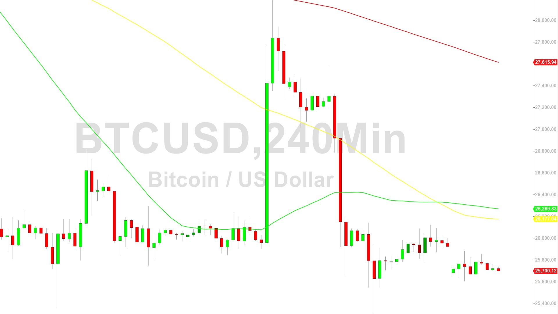Bitcoin Price Analysis:  25234 in Sight Again – 7 September 2023