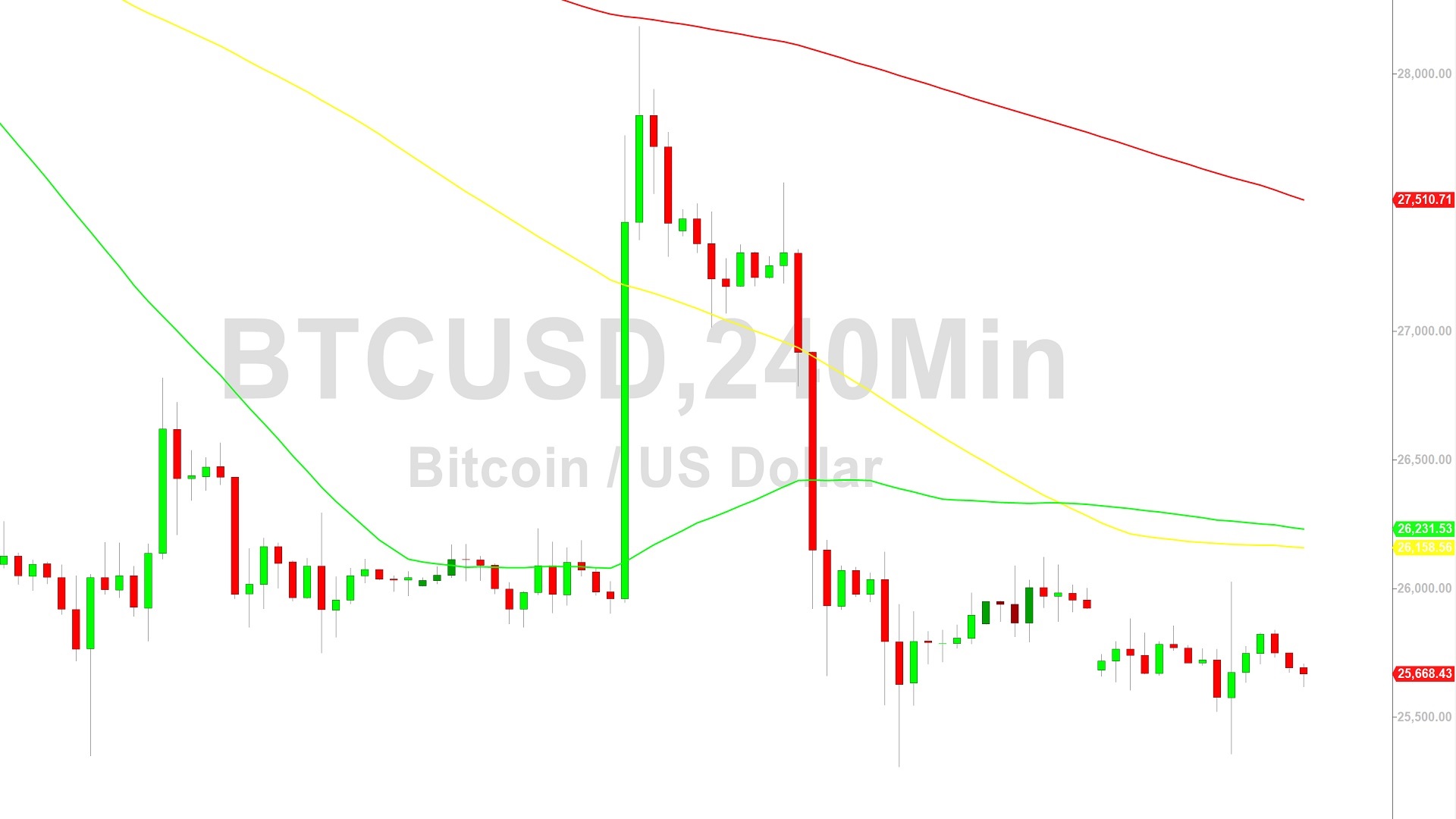 Bitcoin Price Analysis:  Given After Another Test of 26006 – 8 September 2023