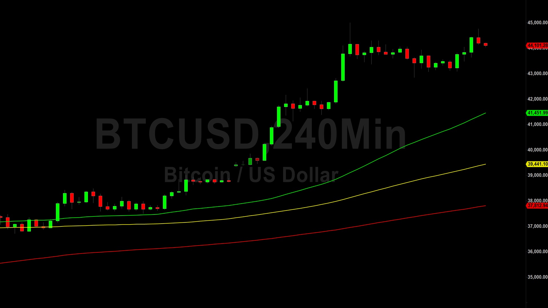 Bitcoin (BTC) Price Analysis:  Bounce Higher from 43072 – 10 December 2023