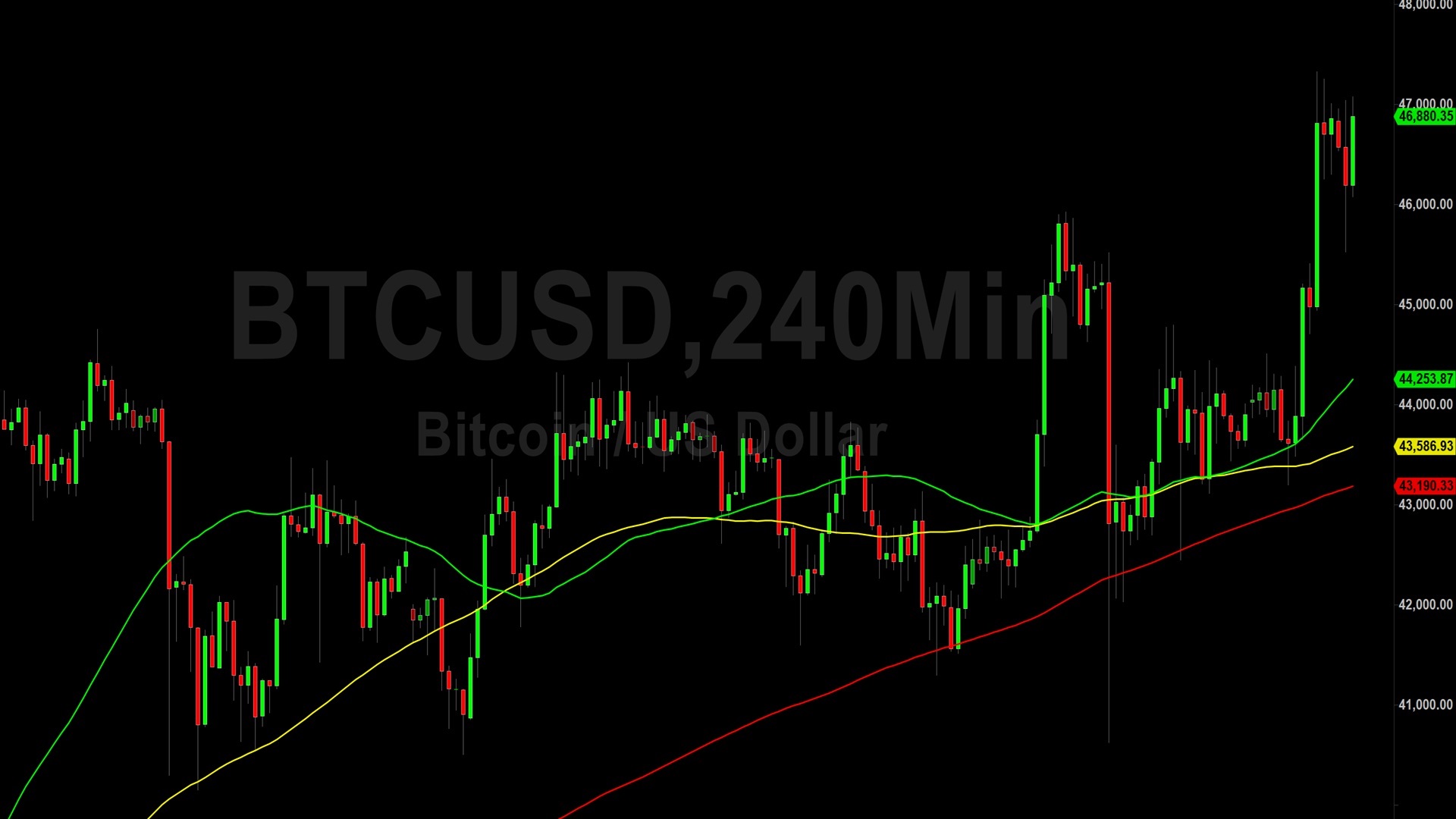 Bitcoin (BTC) Price Analysis:  New Year, New High – 10 January 2024