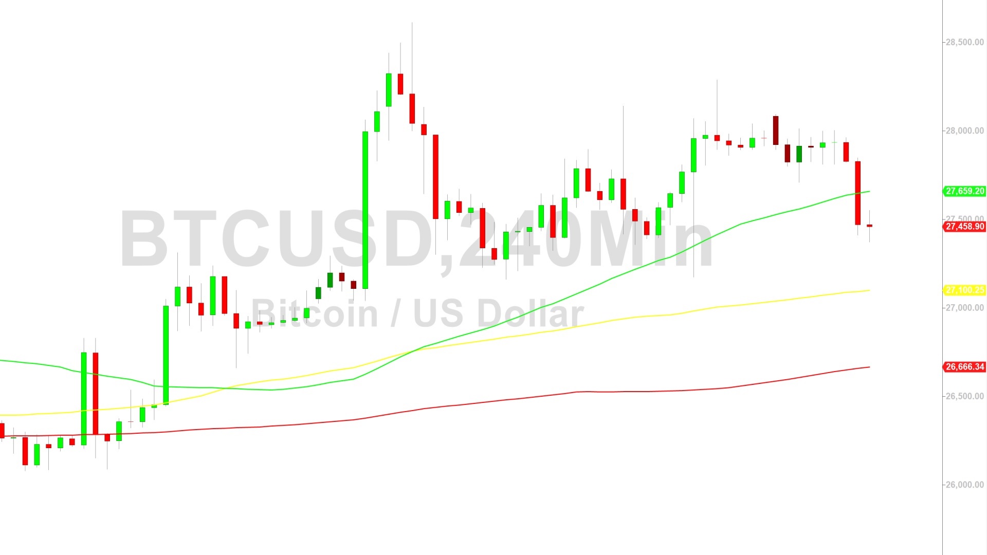 Bitcoin Price Analysis:  Negative Technical Sentiment Expanding – 10 October 2023