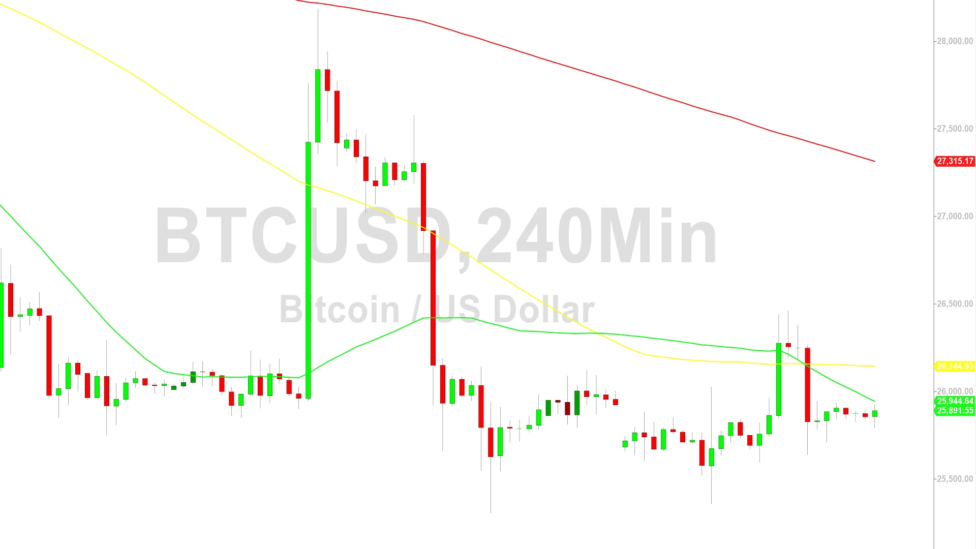 Bitcoin Price Analysis:  Pressured After 26429 Failure – 10 September 2023
