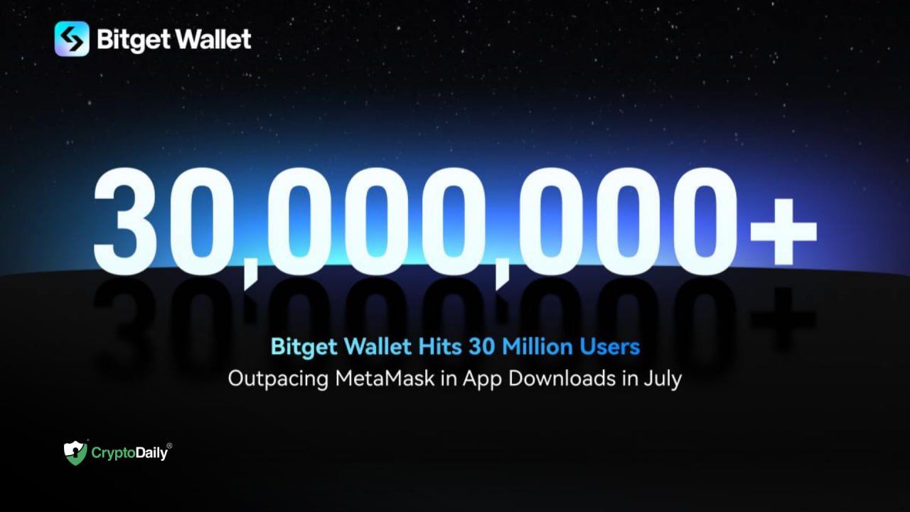 Bitget Wallet Hits 30 Million Users, Outpacing MetaMask in App Downloads in July