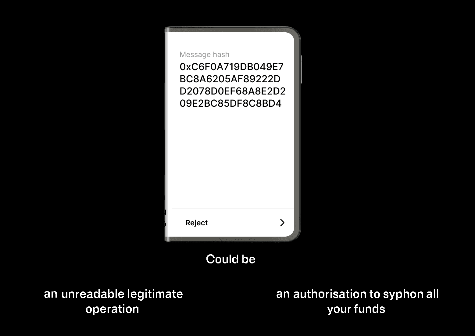 Ledger graphic contrasting an unreadable message-hash screen (blind signing) with clear, human-readable transaction fields on a device &mdash; visually shows why clear signing lets users verify intent before approving.