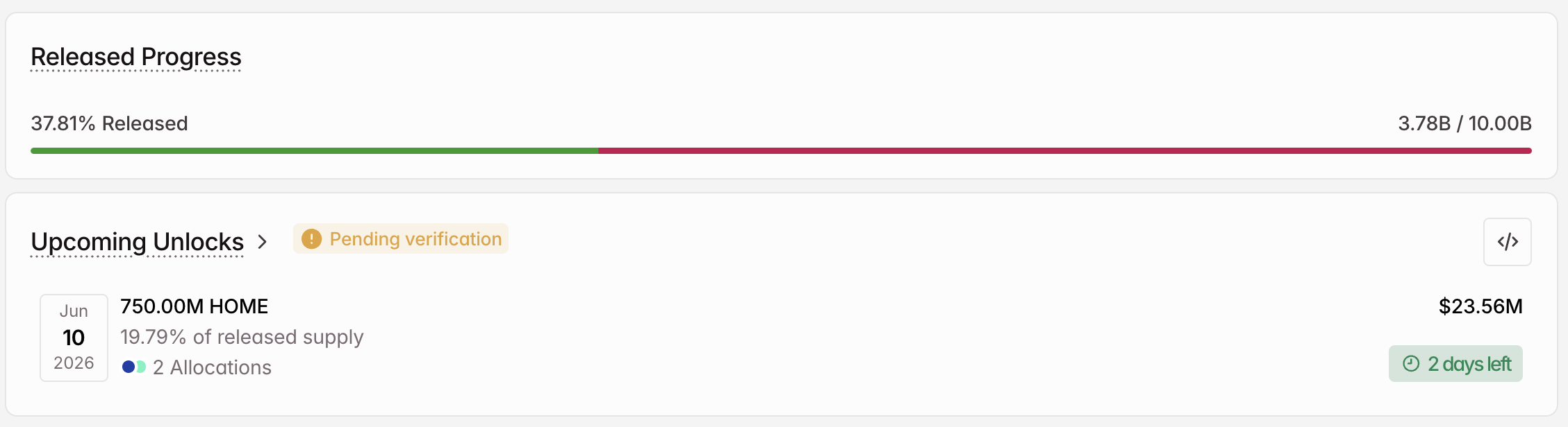 Tokenomist release-schedule dashboard (embedded in BeInCrypto): shows 'Upcoming Unlocks' &mdash; 750.00M HOME unlocking June 10, 2026 (19.79% of released supply) and a released-progress bar; useful to visualize scale of supply shock.
