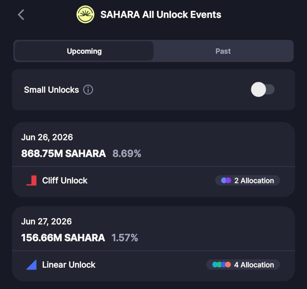 Screenshot of an ‘Unlock Events’ list showing a Jun 26, 2026 cliff unlock (868.75M SAHARA) and a Jun 27 linear unlock (156.66M), illustrating the late‑month supply wave that could drive selling pressure.