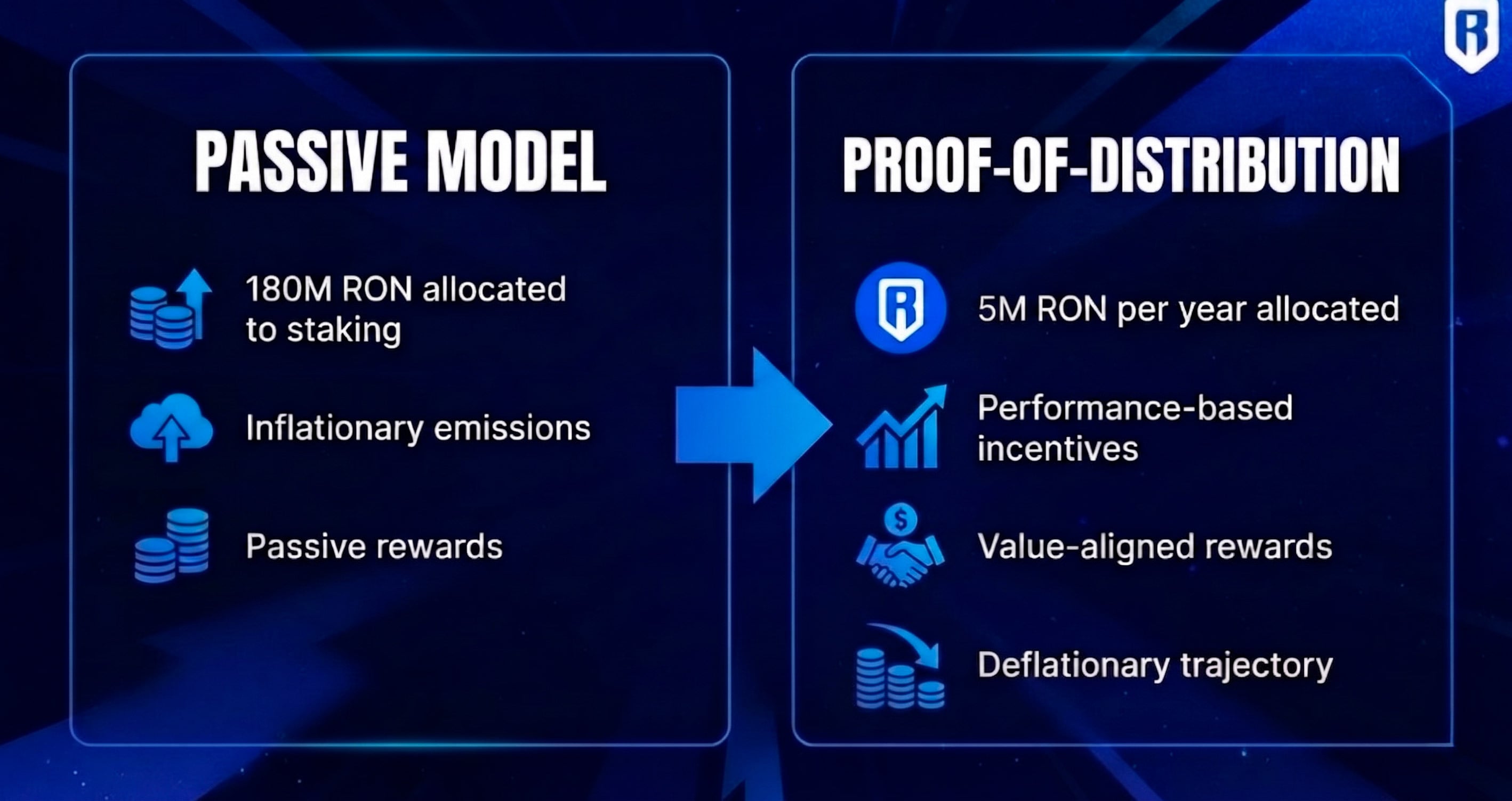 Ronin Network&rsquo;s official blog hero image for the &lsquo;coming home to Ethereum&rsquo; post &mdash; the project&rsquo;s May 12, 2026 migration announcement and tokenomics changes (official source confirmation of the L2 migration).