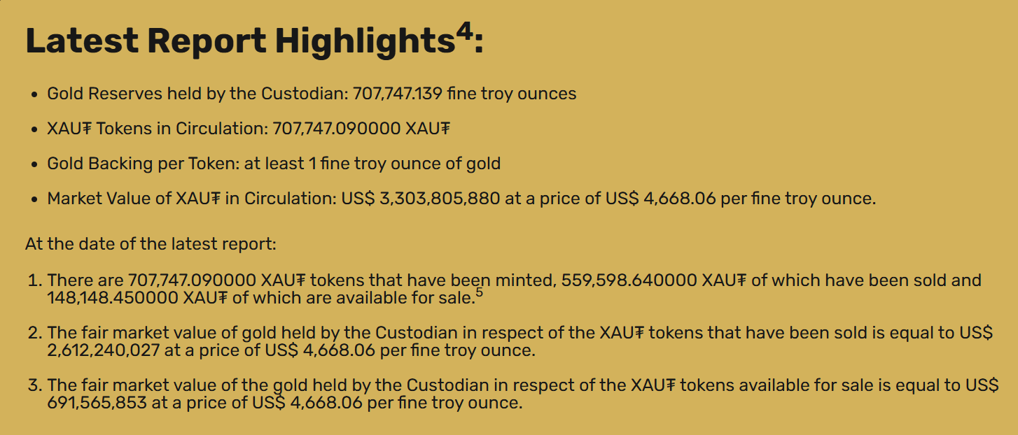 Excerpt screenshot of the Tether/attestation highlights showing XAU₮ reserves (707,747.139 oz), tokens in circulation (707,747.09) and market value US$3,303,805,880 &mdash; concrete backing figures that underpin gold token collateralisation and loan usability.