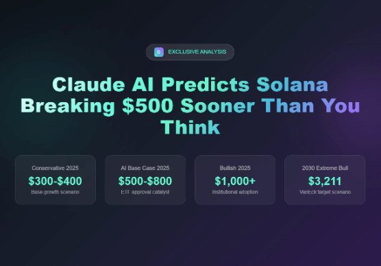Claude AI Predicts Solana Breaking $500 Sooner Than You Think — 2025 Price Targets Revealed
