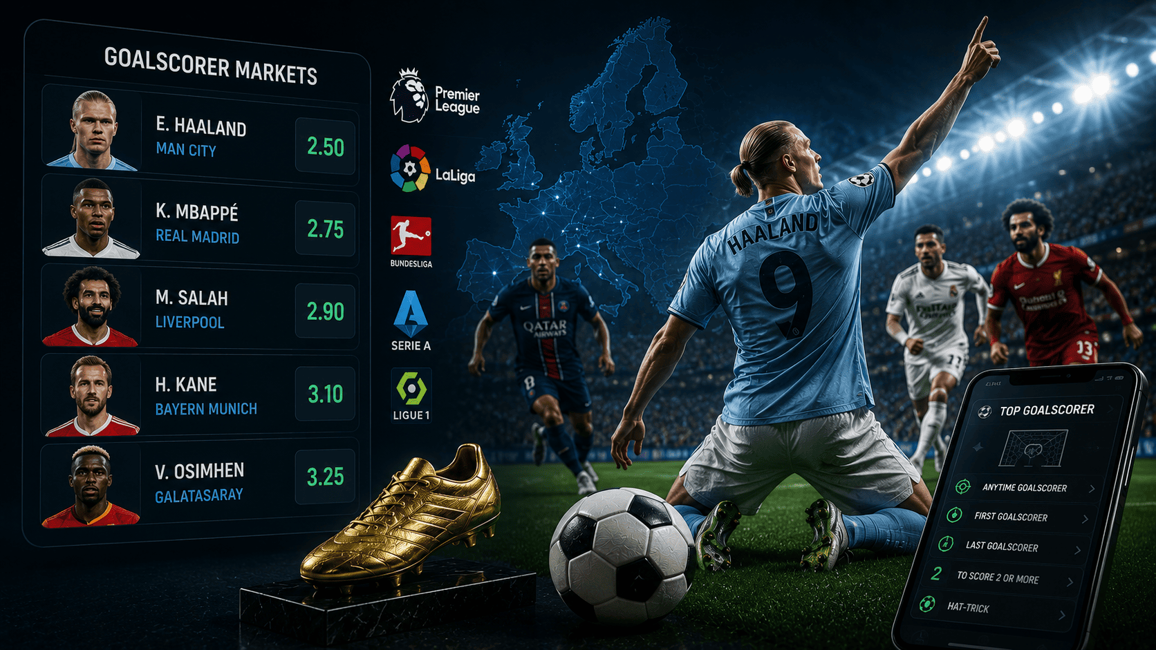 Goalscorer Markets Across Europe's Major Divisions