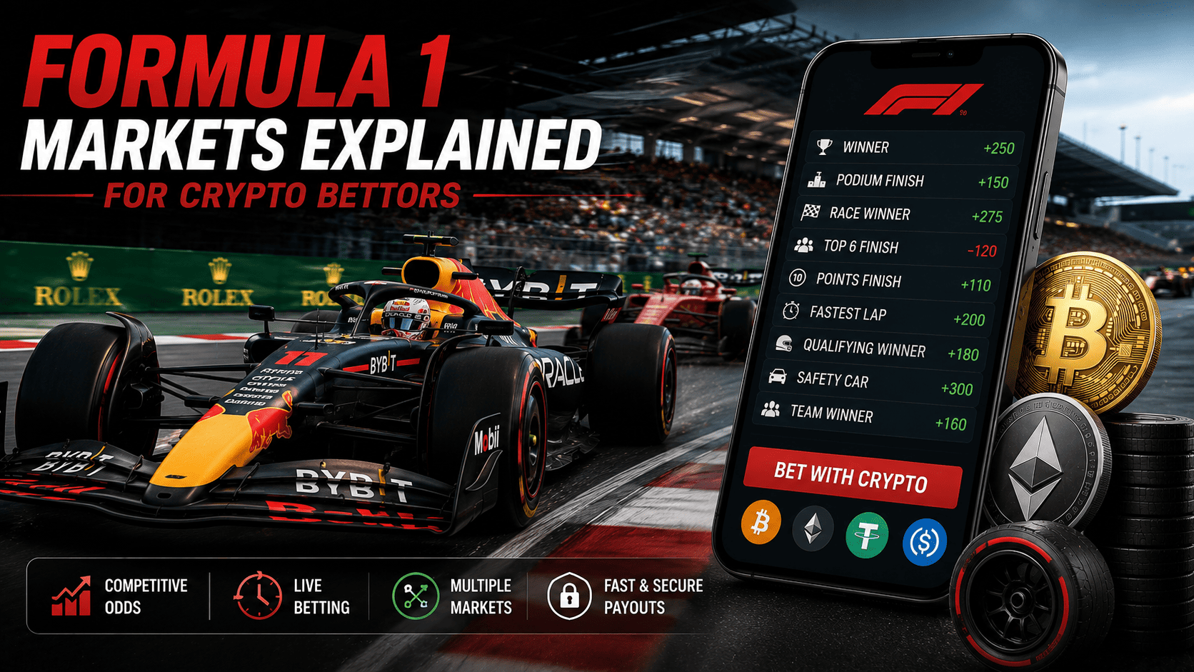 Formula 1 Markets Explained for Crypto Bettors