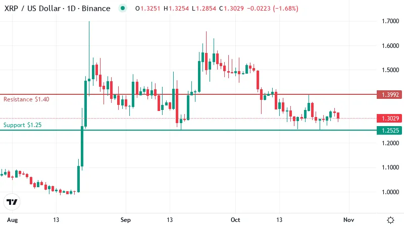 Lose $1.25 and XRP's Lead Over Solana Could Start Looking Thin