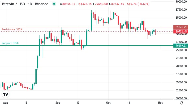 If Bitcoin Loses Its Key Support, Bitwise's Bullish Report Faces a Real Test