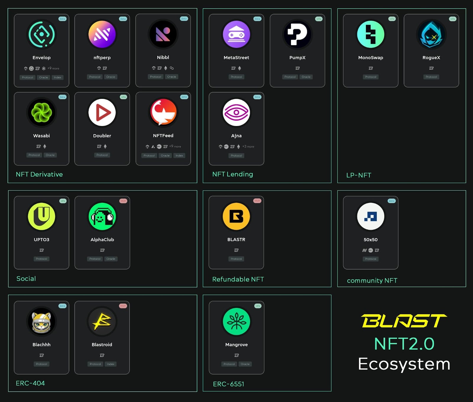 Envelop collateralized derivatives in the Blast ecosystem